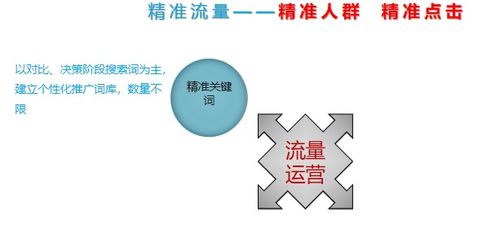 超级流量宝 企业营销突围的数字化加速引擎