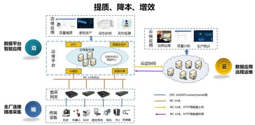 华中数控入选2023年新一代信息技术典型产品应用和服务案例首批名单