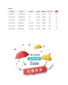 2018年夏季生工生物整箱包装试剂及工业用耗材促销活动